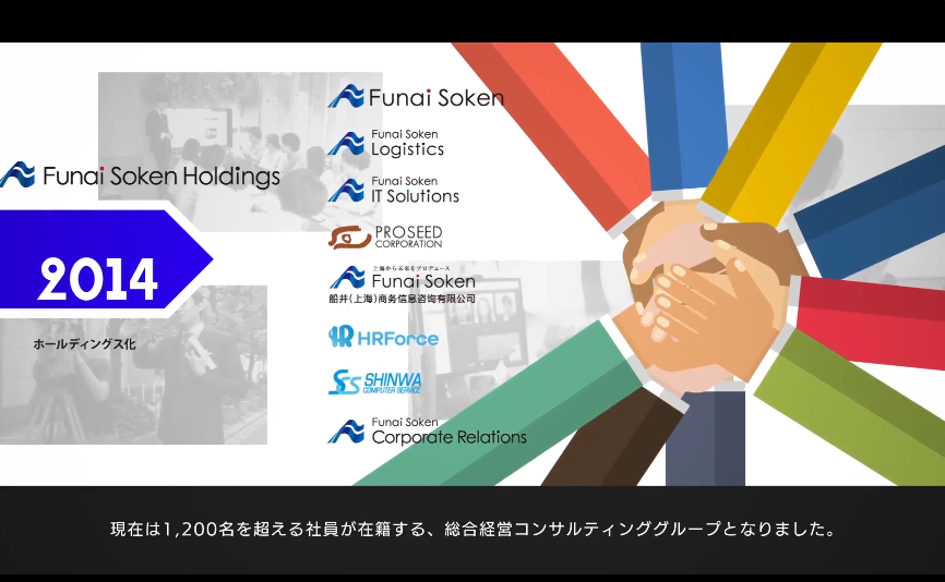 Funai Consulting Incorporated