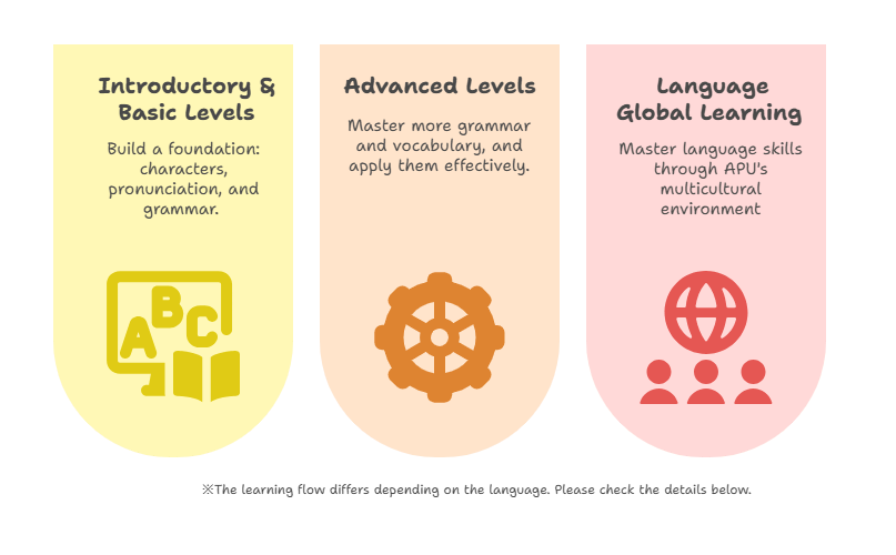 AP Language program to Meet Diverse Needs