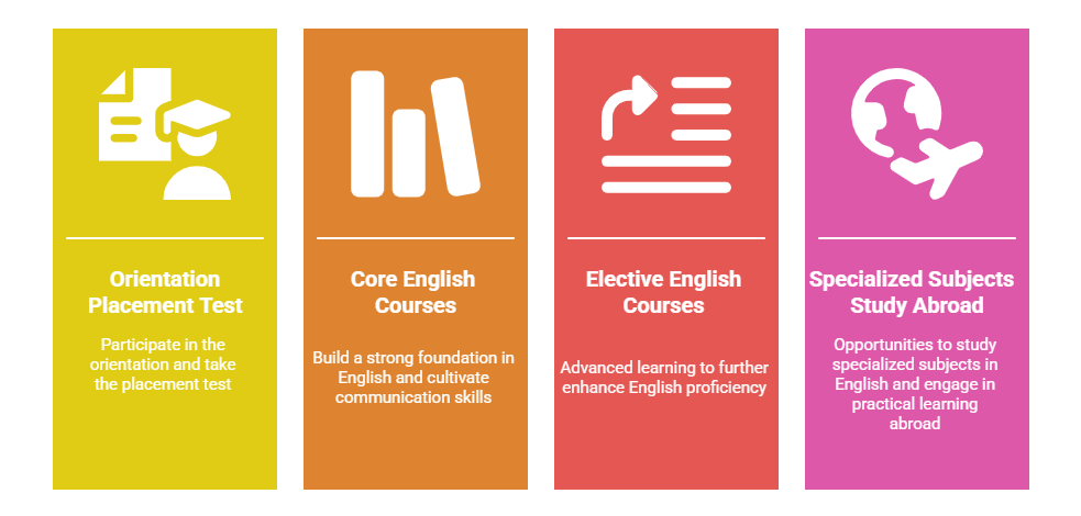 English Language Program to Meet Diverse Needs