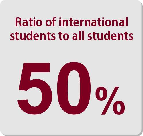 全学生に占める国際学生の比率50%