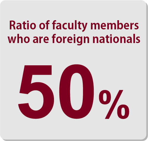 外国籍の教員の比率50%