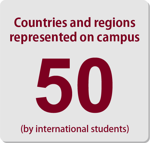 国際学生の出身国・地域50%