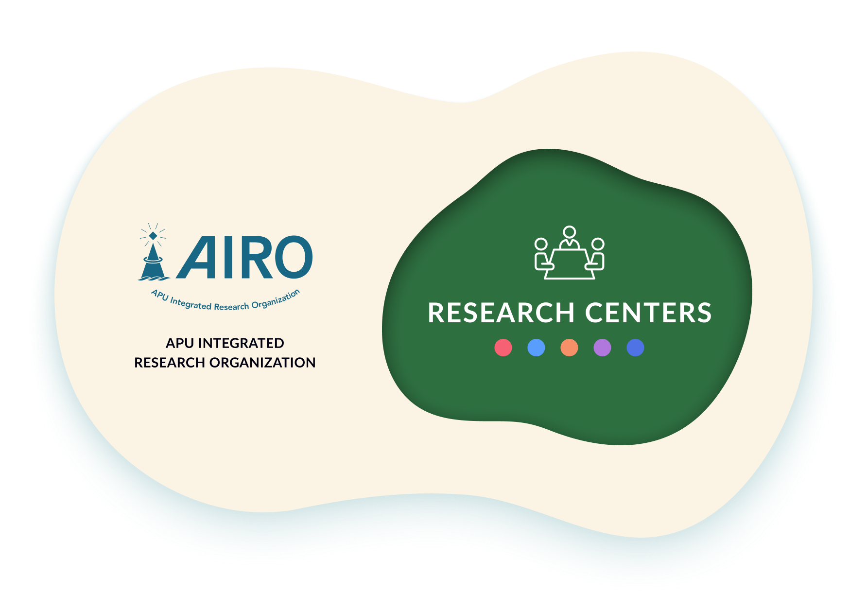 AIRO(APU Integrated Research Organization) Research Centers Organizational diagram