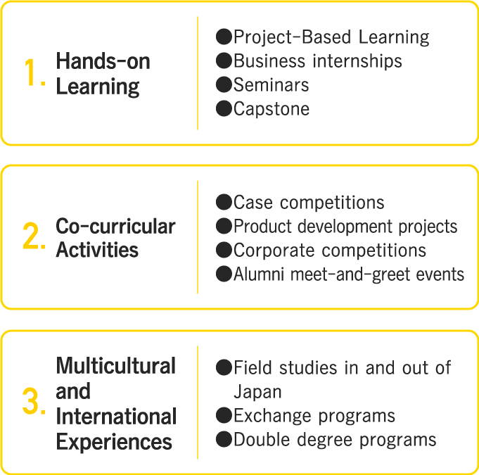 1.Hands-on Learning: ●Project-Based Learning ●Business internships ●Seminars ●Capstone /2.Co-curricular Activities: ●Case competitions ●Product development projects ●Corporate competitions ●Alumni meet-and-greet events /3.Multicultural and International Experiences: ●Field studies in and out of Japan ●Exchange programs ●Double degree programs