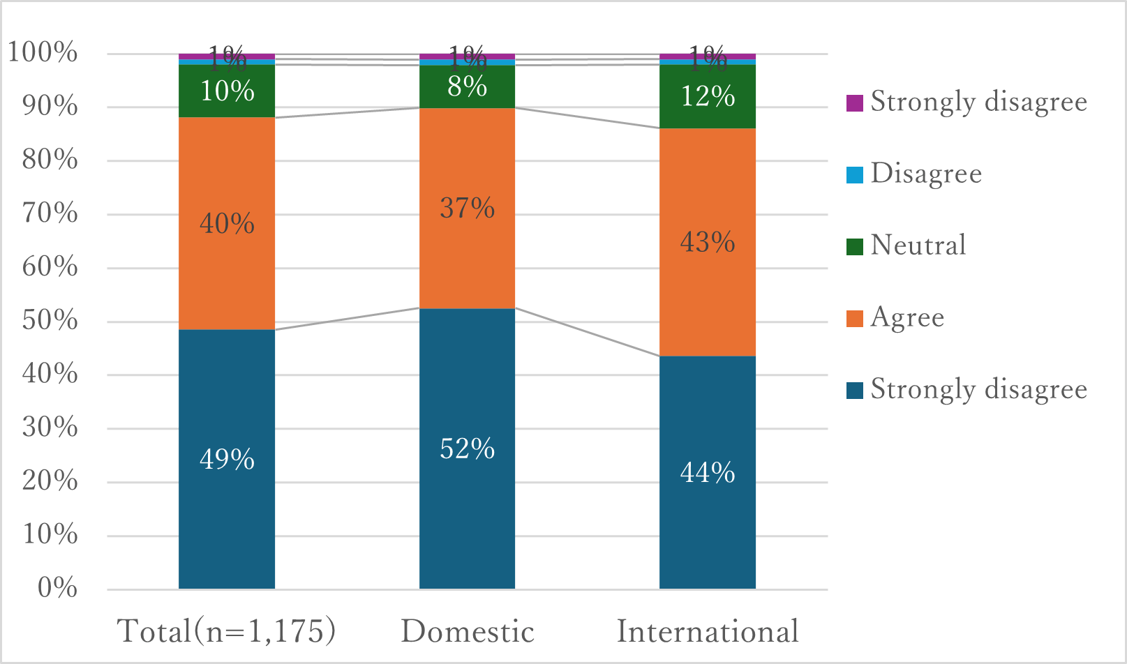 Your understanding of many cultures and diversity has deepened.