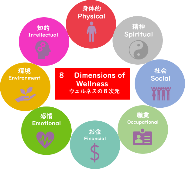 8 Dimensions of Wellness