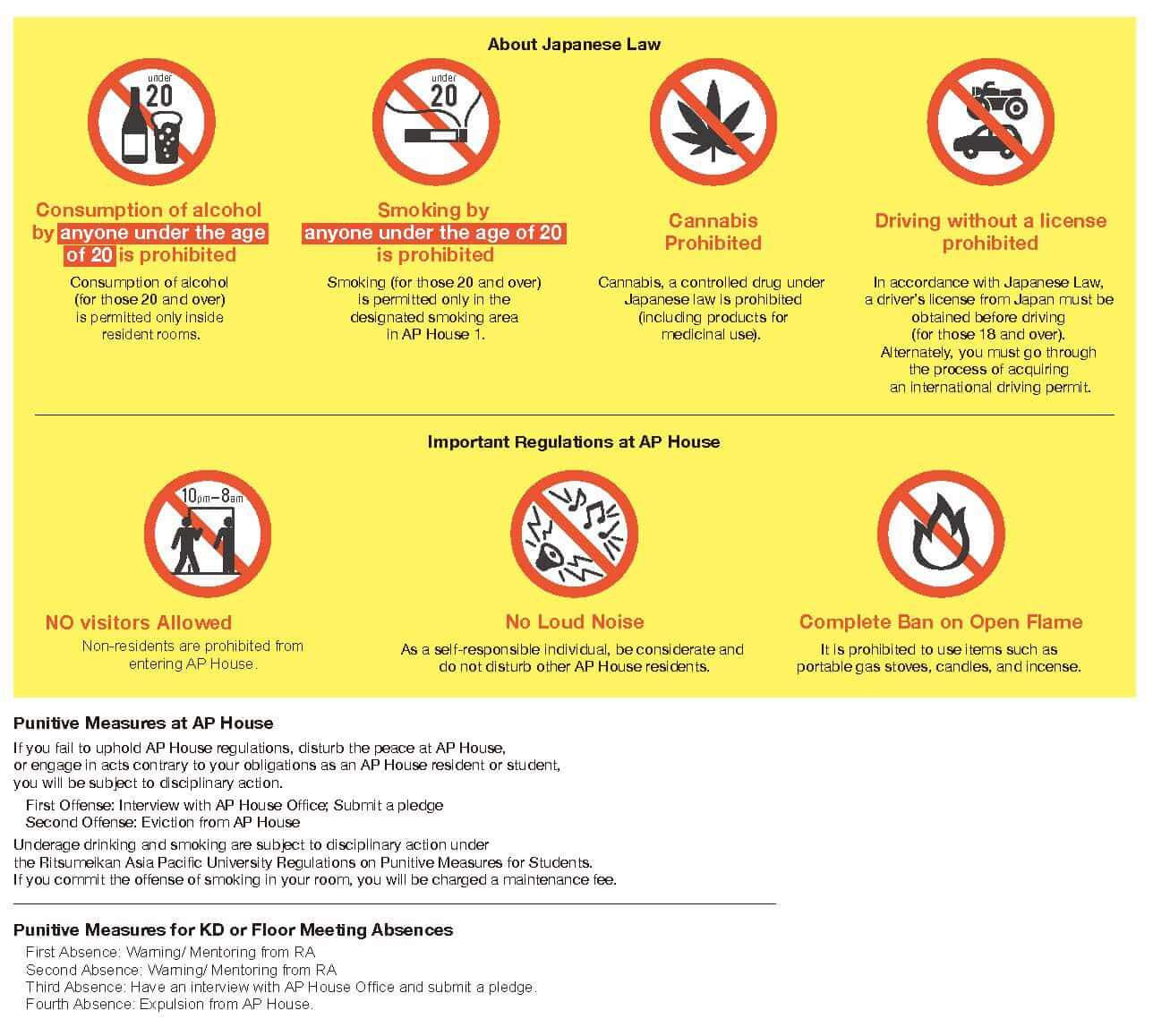 Japanese Law, AP House Rules