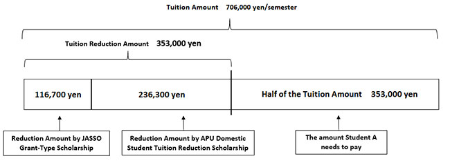 Total Tuition 706,000 yen