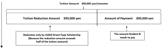 Total Tuition 650,000 yen