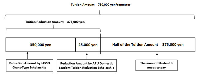 Total Tuition 750,000 yen